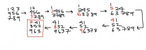 Image result for Rotate Image LeetCode Solution