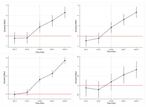 Analysis of the Difference in Changes to Farmers’ Livelihood Capital ...