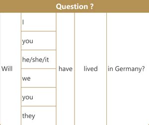 Future Perfect Simple Formula 的图像结果