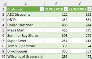 How to Refresh Power Query 的图像结果