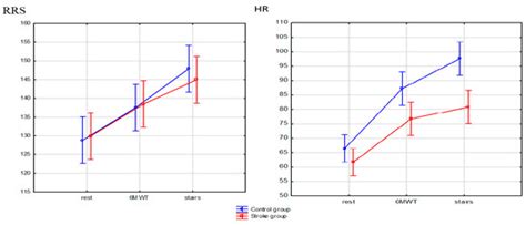 The Use of Samsung Health and ECG M-Trace Base II Applications for the ...