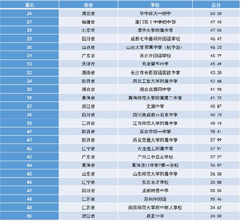 2023年济南中考成绩查询入口网站_济南市教育招生考试院官网_学习力