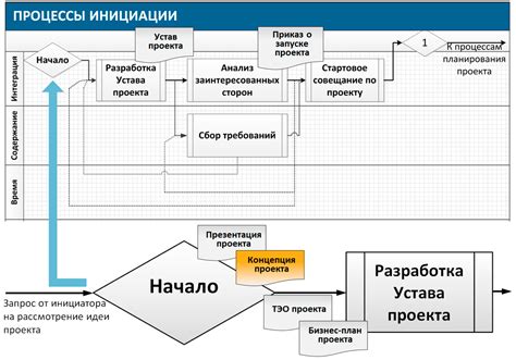 Концепция проекта: как правильно составить и разработать?
