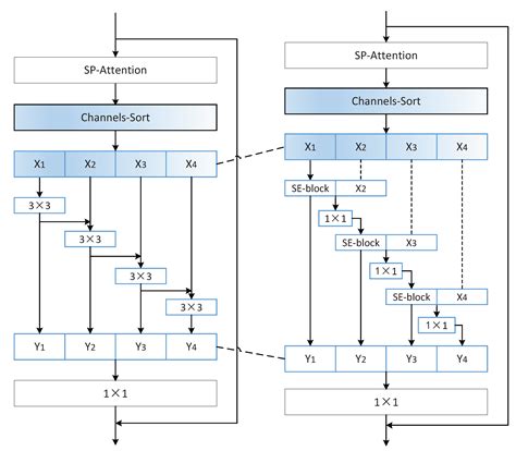 A New Multi-Scale Convolutional Model Based on Multiple Attention for ...
