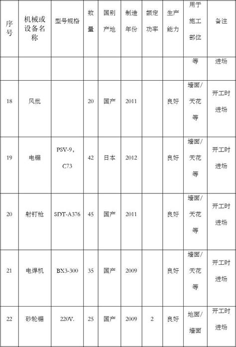 1 主要生产设备一览表_word文档在线阅读与下载_文档网