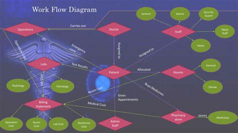 Hospital Management System Database Code 的图像结果