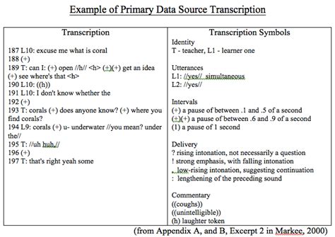 Image result for Conversation Analysis Data Example