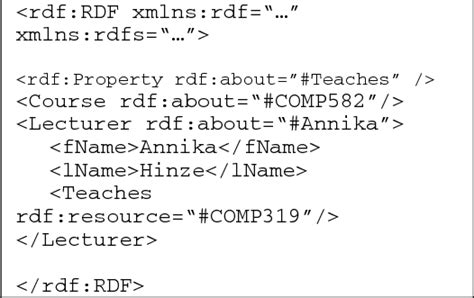 RDF File Format 的图像结果