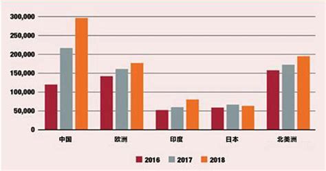 2018年全球精密机械加工行业市场现状及发展趋势-ITES深圳工业展（SIMM深圳机械展）