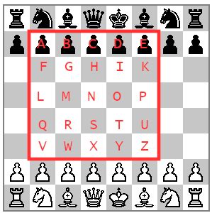 optimization - Maximum Board Coverage: One of Every Chess Piece - Puzzling Stack Exchange Aesthetic