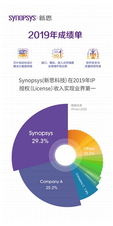 晒成绩单!