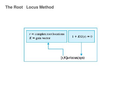 Image result for The General Root Locus Method