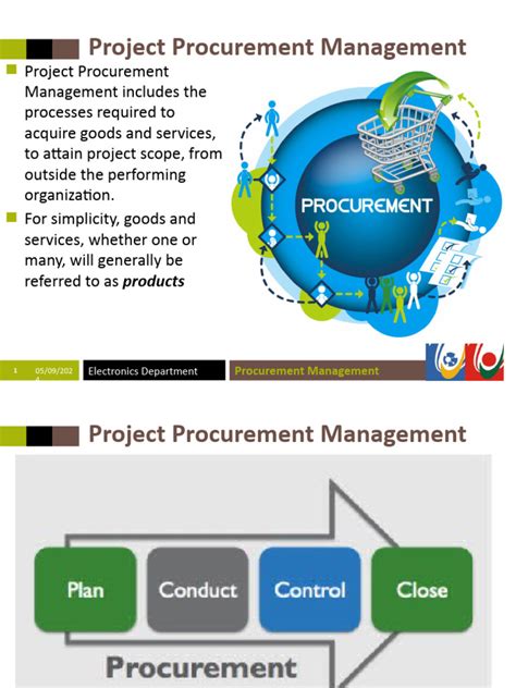 Image result for Procurement Program
