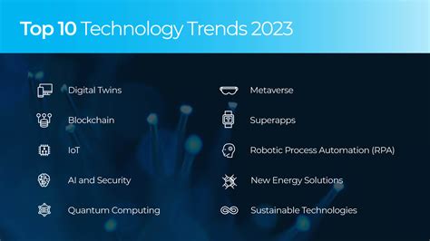 2022 Technology 的图像结果