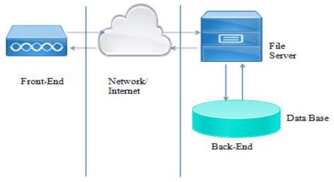 A Multiagent System Prototype of a Tacit Knowledge Management Model to ...