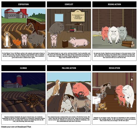 Animal Farm Storyboard Storyboard by d9bca0ac