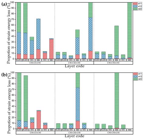 Investigation of the Damping Capacity of CFRP Raft Frames