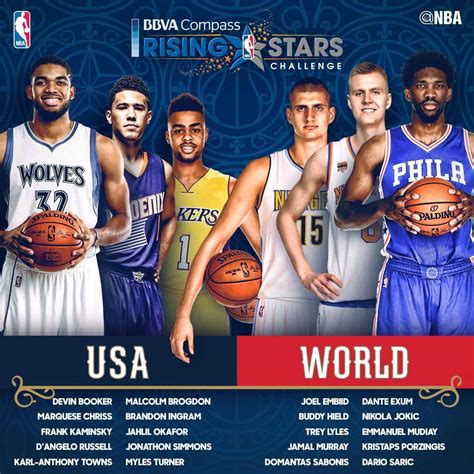 The Source |The 2017 BBVA Rising Stars Challenge Roster Has Been Announced