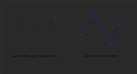 Curve through points - question - Forum