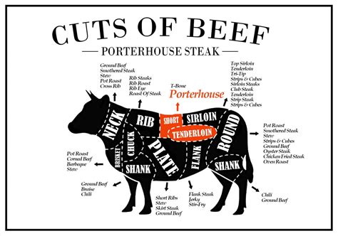 What Is A Porterhouse Steak? – Modern Design