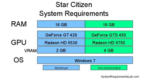 Star Citizen system requirements | Can I Run Star Citizen