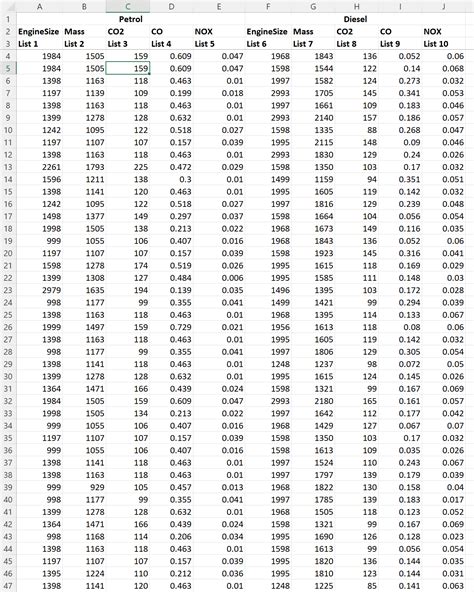 Image result for OCR a Level Maths Large Data Set