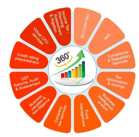 Public Limited Company – Truzlyindia.com