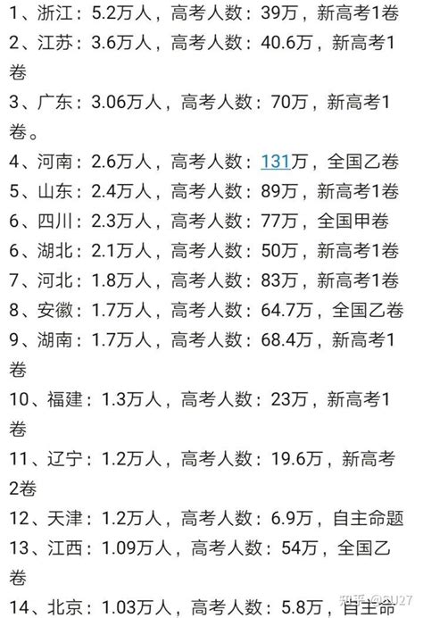 2021年，湖南高中排名榜单公布！附高考600分以上人数，统计排名_长沙