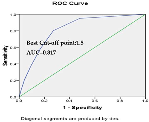 The Fall Risk Screening Scale Is Suitable for Evaluating Adult Patient Fall