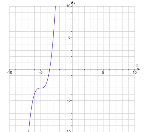 Image result for How to Graph in ABA Using Excel Using 2 Measures