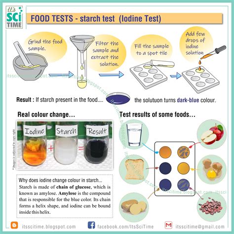 Its SciTime: Starch test (Iodine test)