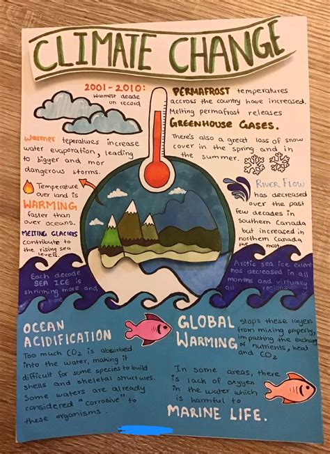 Poster Making Science Theme 的图像结果