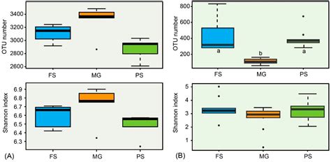 The Effects of DNA Extraction Kits and Primers on Prokaryotic and ...
