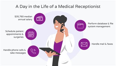 What Does a Physical Therapy Receptionist Do? | Hello Rache