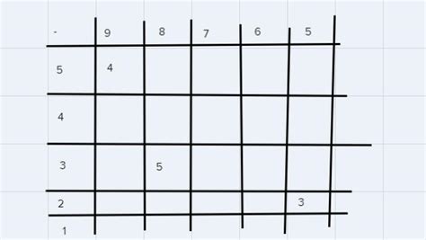 3. Subtract: (Subtract small number from the big number.)5e.g., 9-5 ...