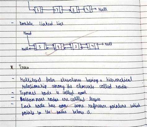 Linked list - Class notes - Mathematics: Applications and ...