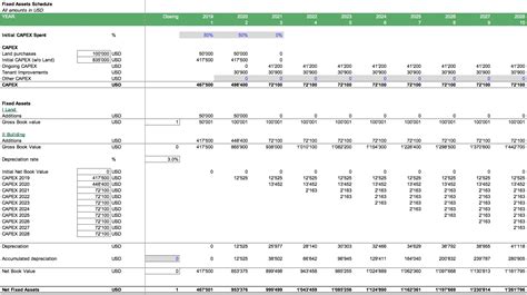 Commercial Real Estate Valuation Model | eFinancialModels