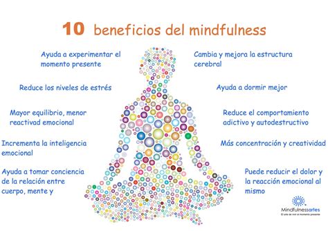 Beneficios del Mindfulness en el Rendimiento Personal