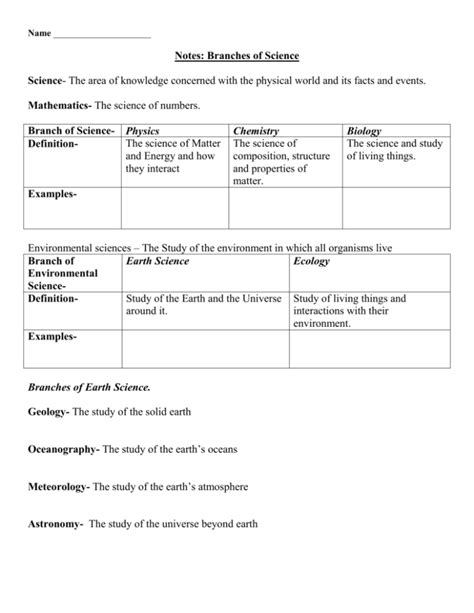 Science Discipline 的图像结果