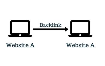 Image result for Auto Backlink Generator Free