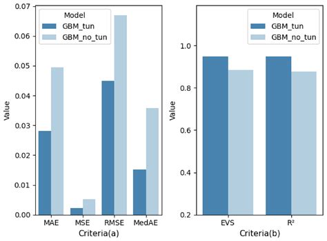 A Machine-Learning Method of Predicting Vital Capacity Plateau Value ...
