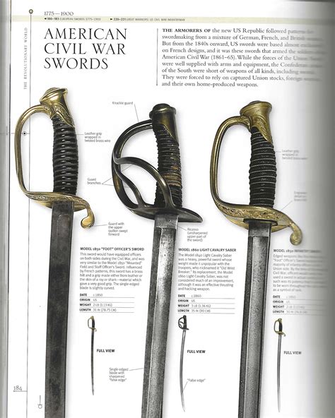 American Civil War Swords