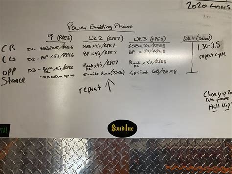 Image result for Power Building Programming