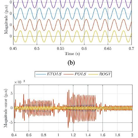 Image result for Grid Synchronization
