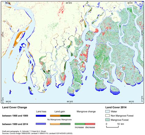 The Indian Sundarban Mangrove Forests: History, Utilization ...