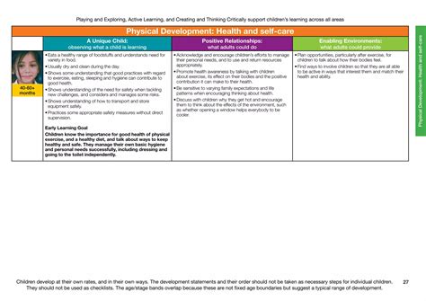EYFS Development Matters 的图像结果