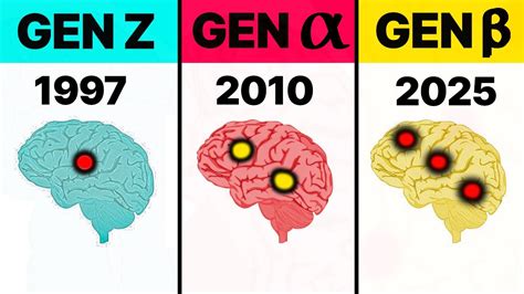 Image result for Genetic Algorithm Shape