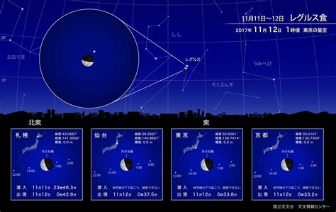 11月11日から12日 レグルス食（2017年11月） | 国立天文台(NAOJ)