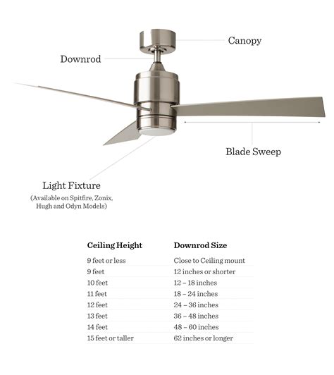 How To Measure A Ceiling Fan