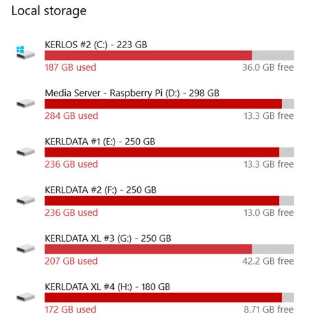 Image result for C Drive Storage